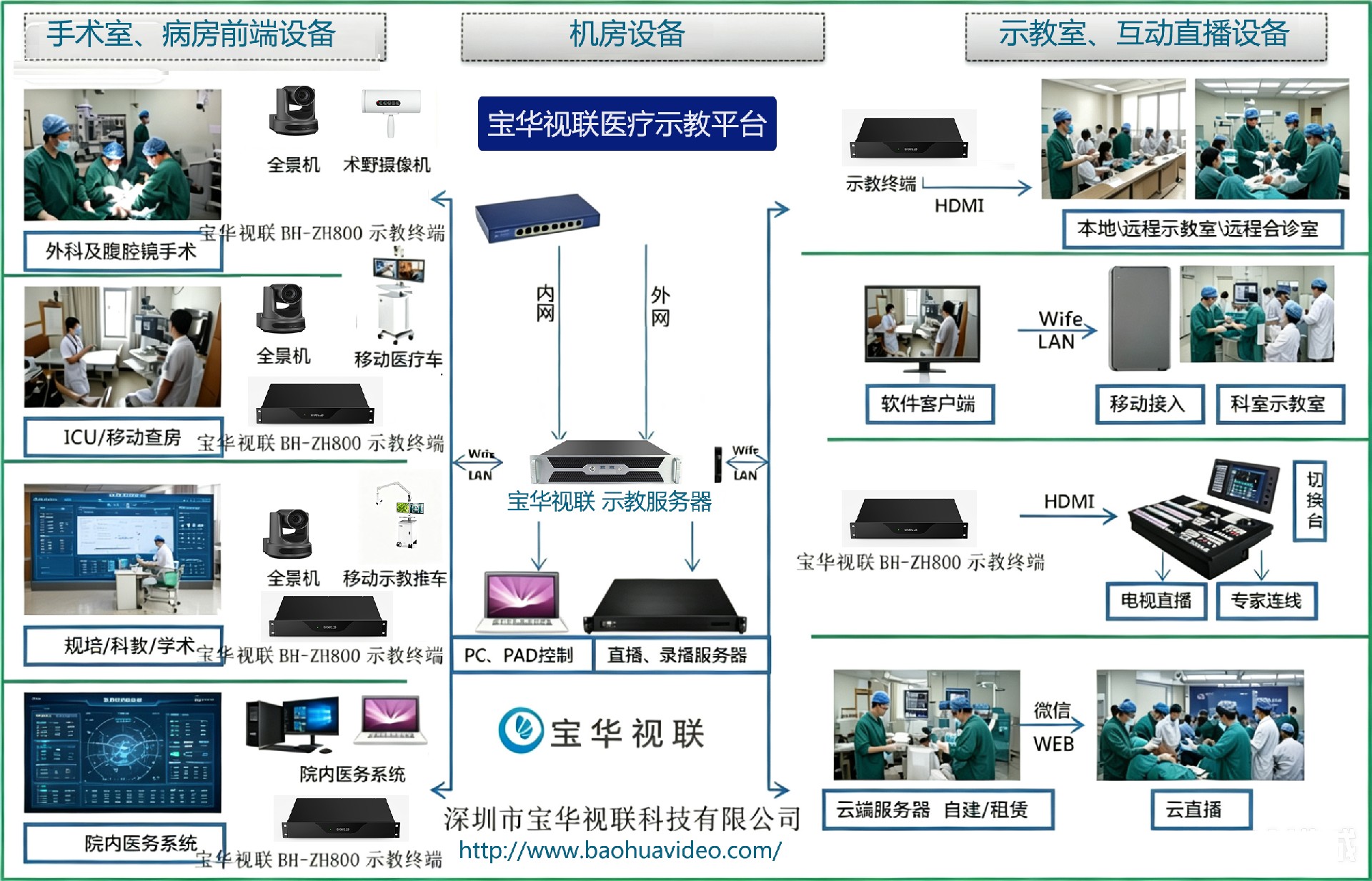 宝华视联医疗示教平台.jpg
