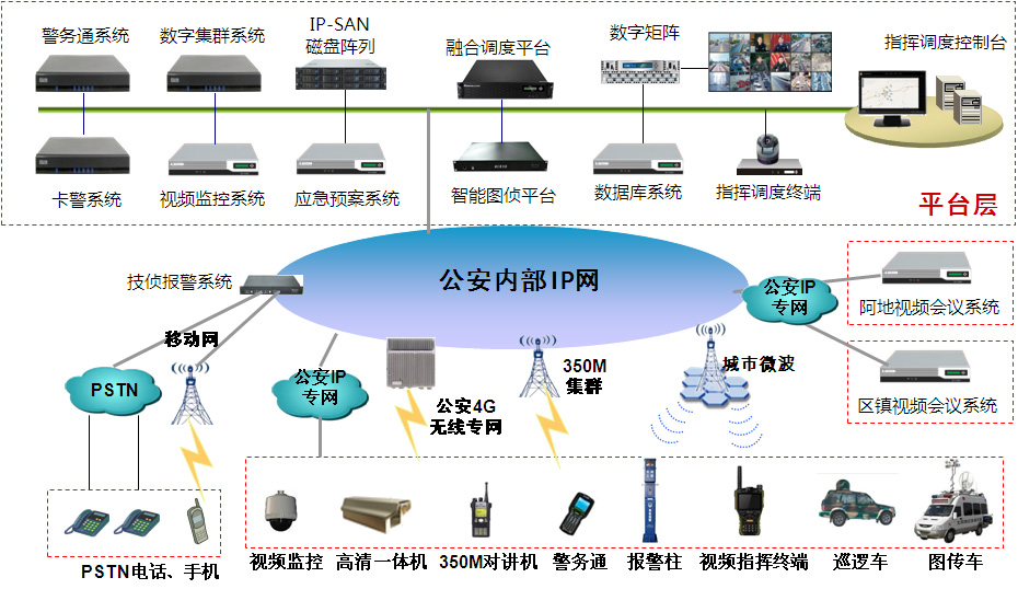 应急指挥调度系统